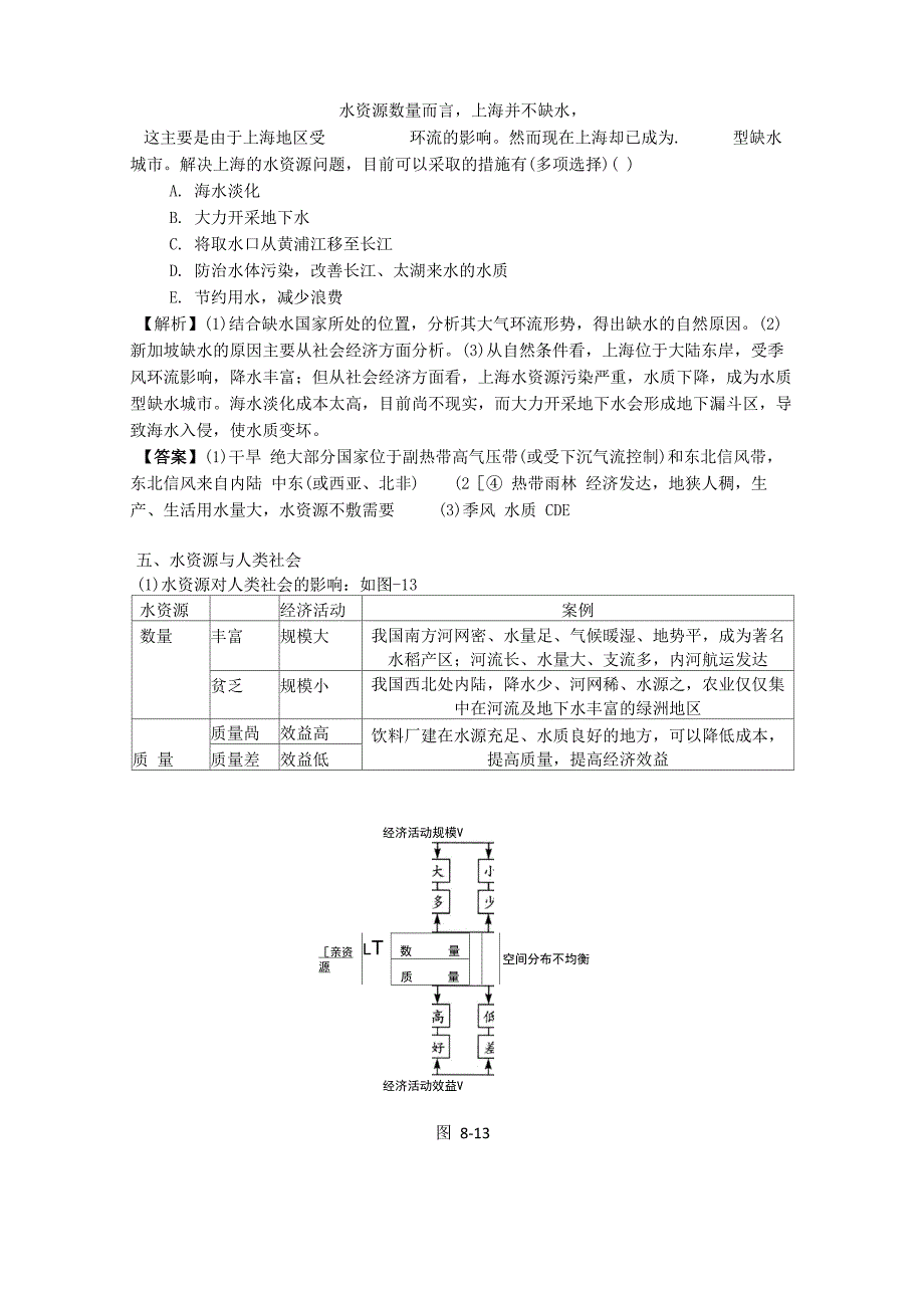 第八讲 地球上的水2_第2页