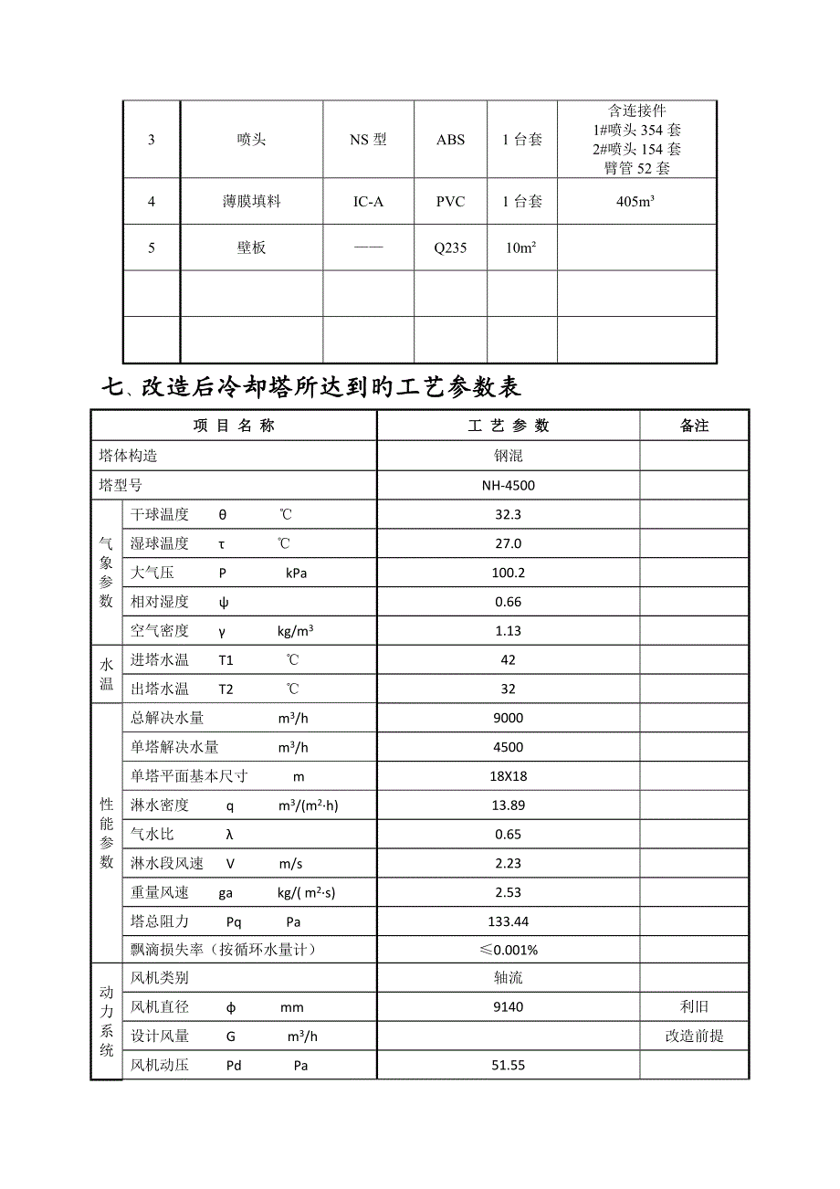 循环水凉水塔检修专题方案_第4页