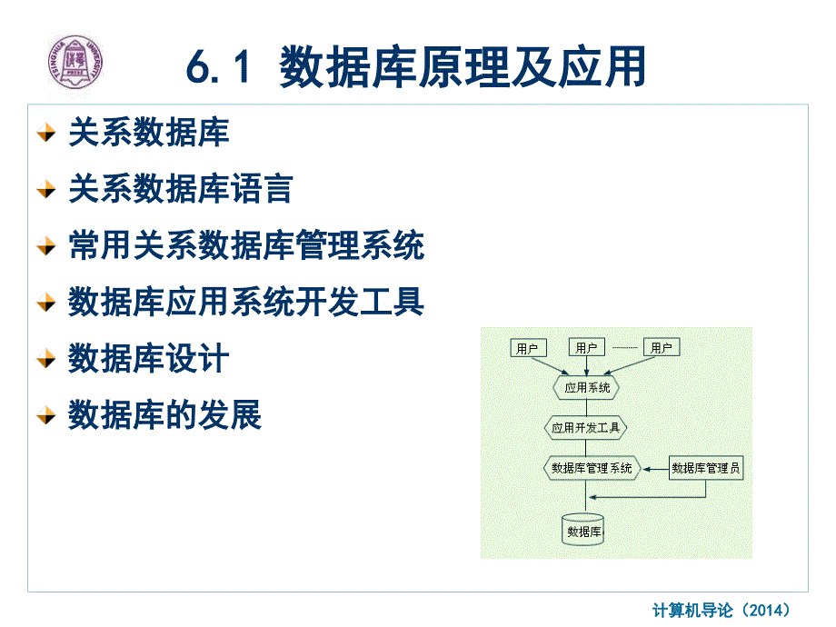 第6章软件开发知识_第2页