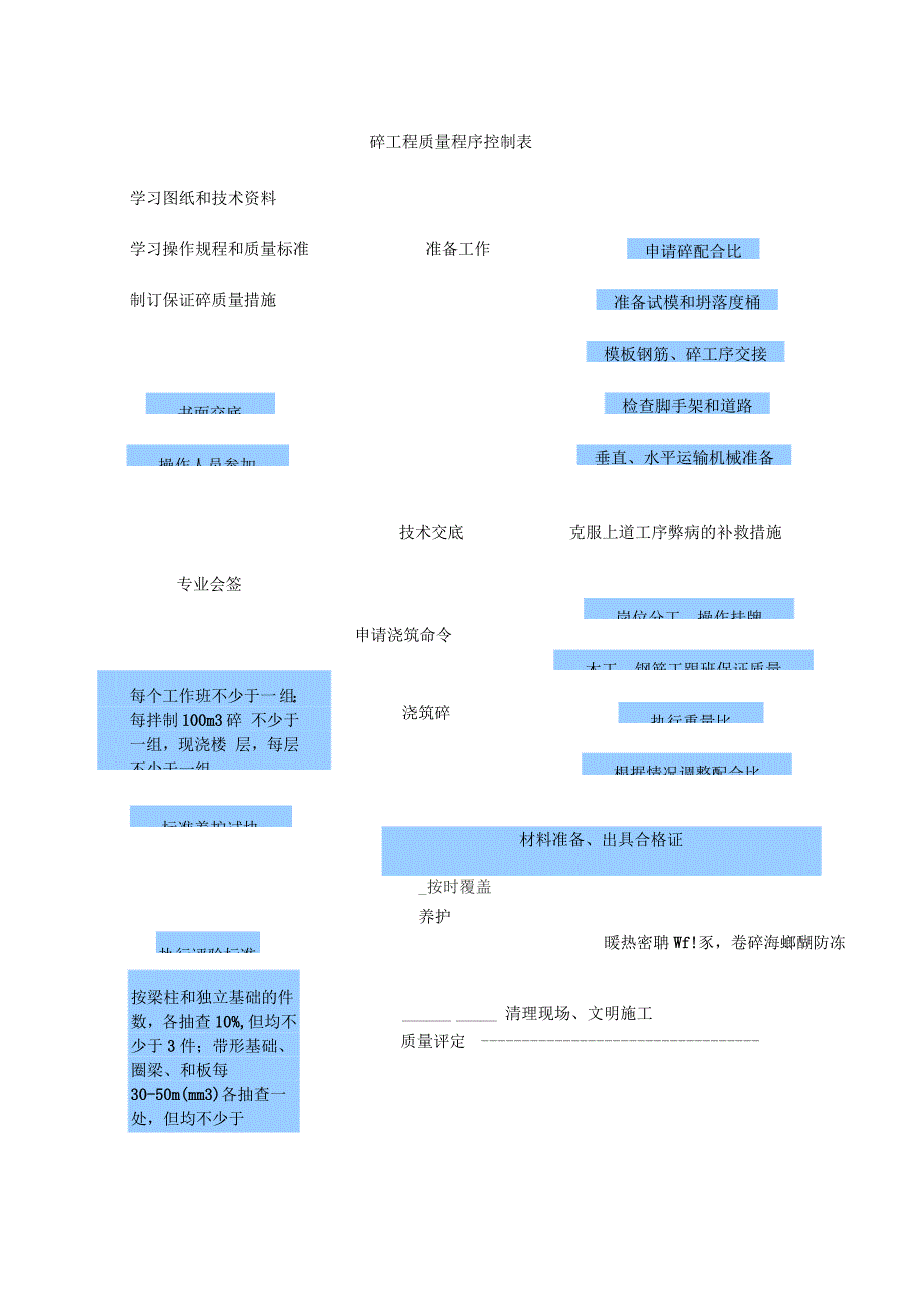 工程质量控制流程图_第4页