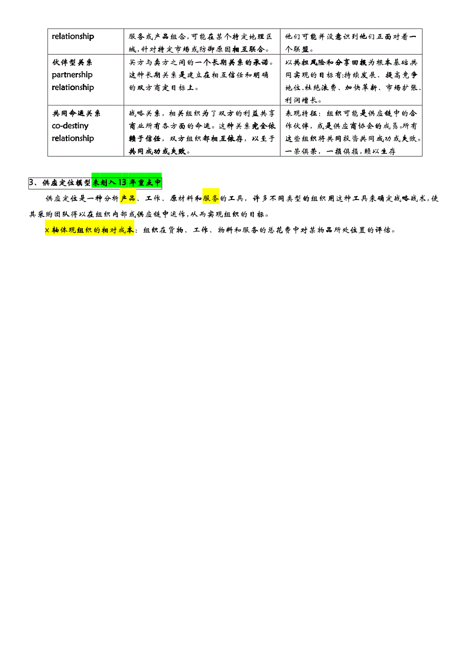 XXXX采购与供应关系管理---考点_第3页