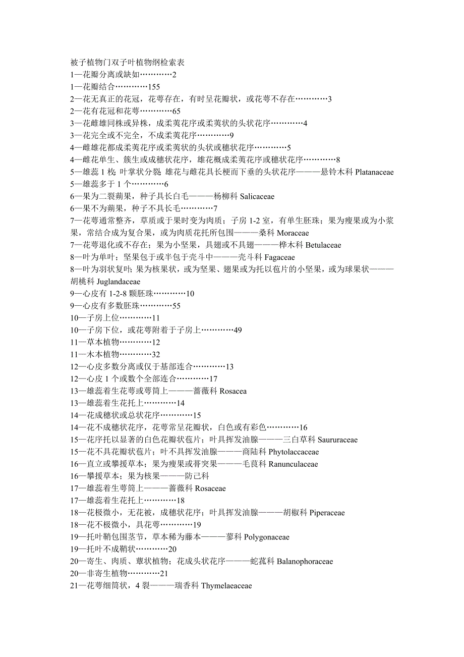 植物分类检索表.doc_第1页