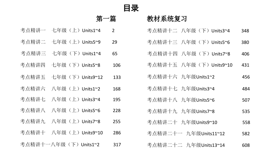 初中英语一轮复习课件_第1页