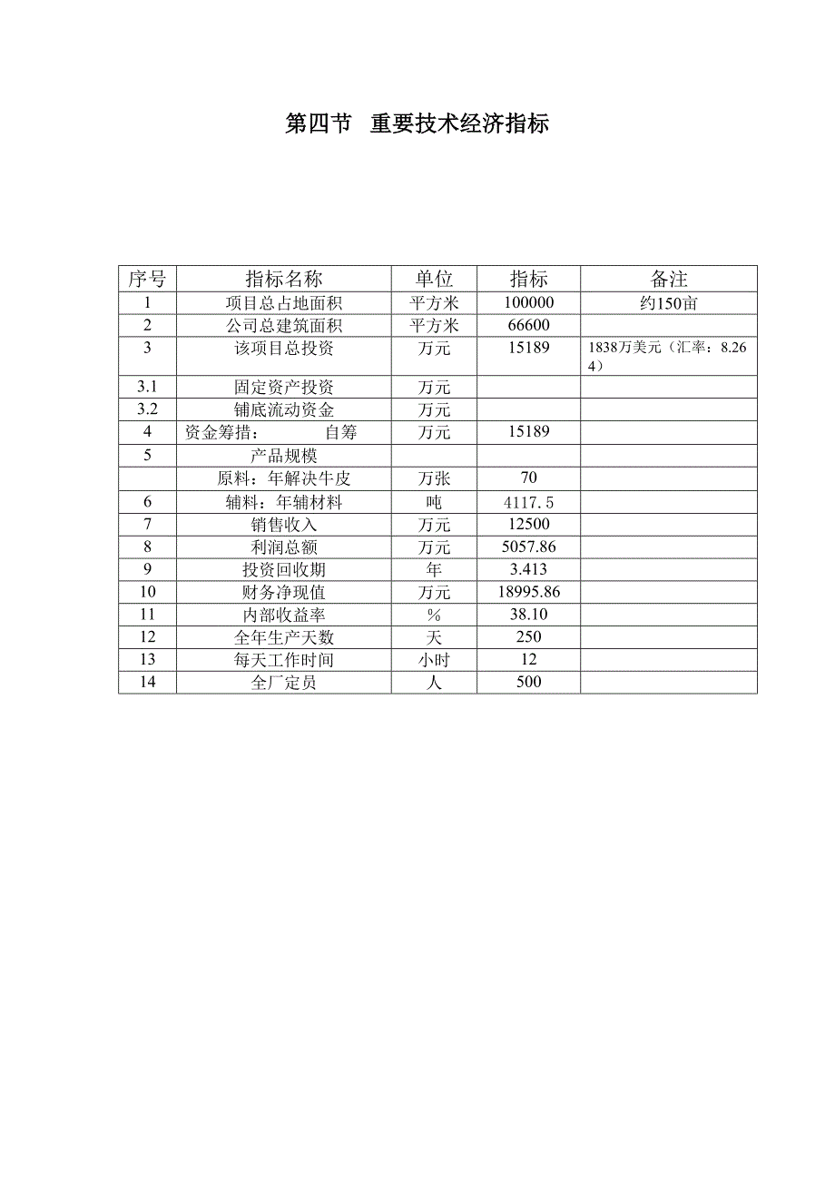 年处理70万张牛皮项目申请报告_第4页