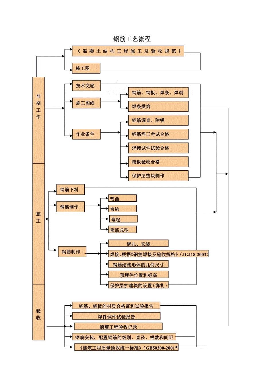 沉井挖土法施工方案_第5页