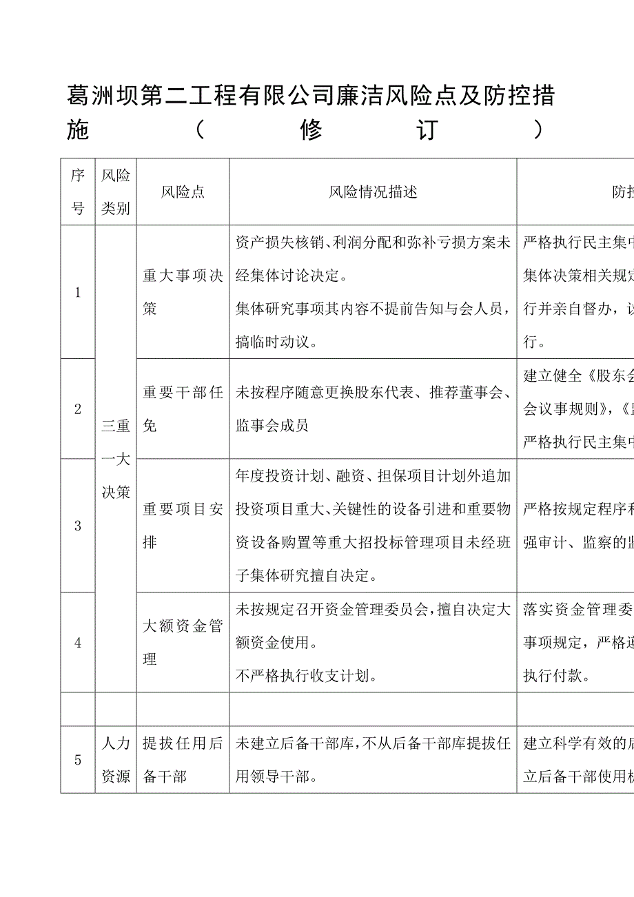 廉洁风险点及防控措施_第1页