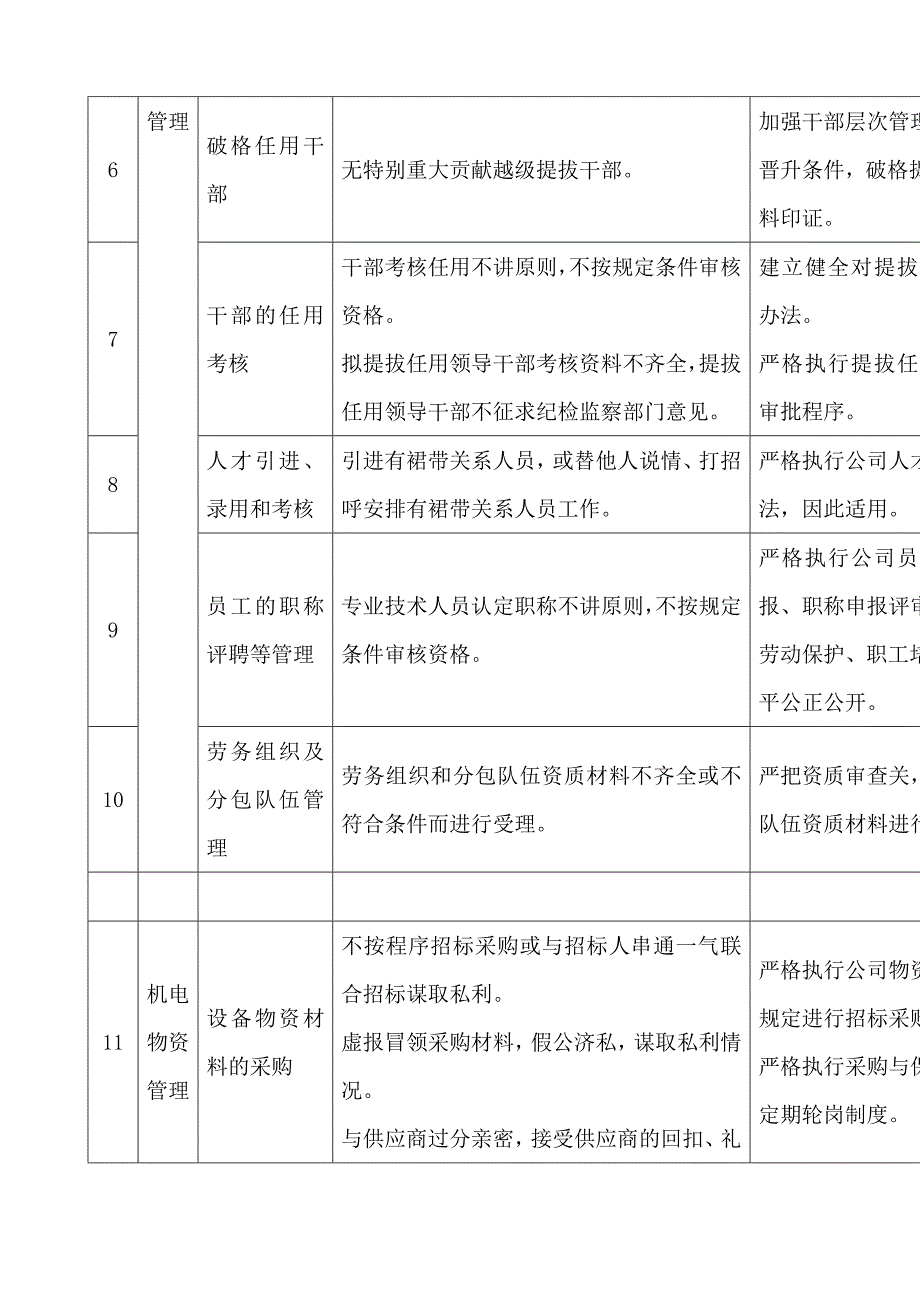 廉洁风险点及防控措施_第2页