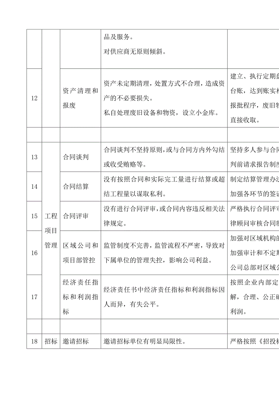 廉洁风险点及防控措施_第3页