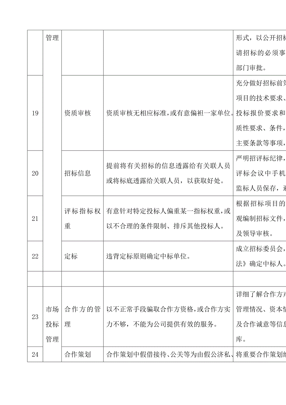 廉洁风险点及防控措施_第4页