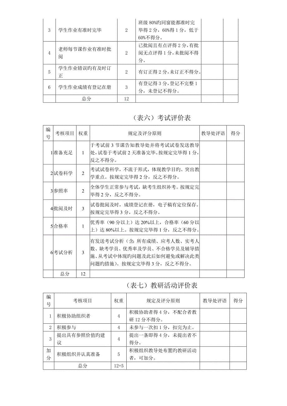 教师月度绩效考核总表及细表_第5页