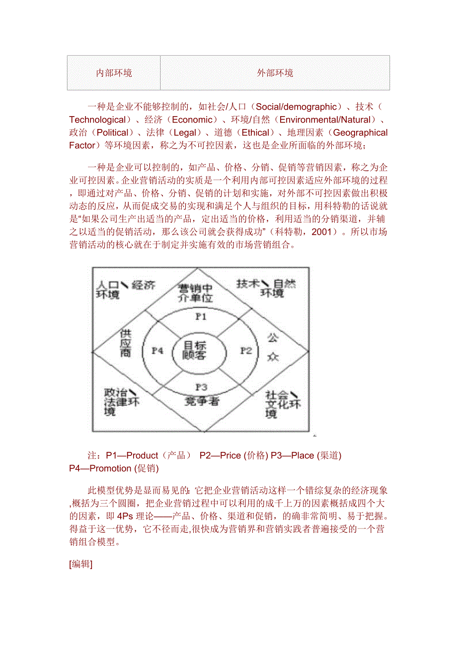 市场营销重要理论知识_第2页