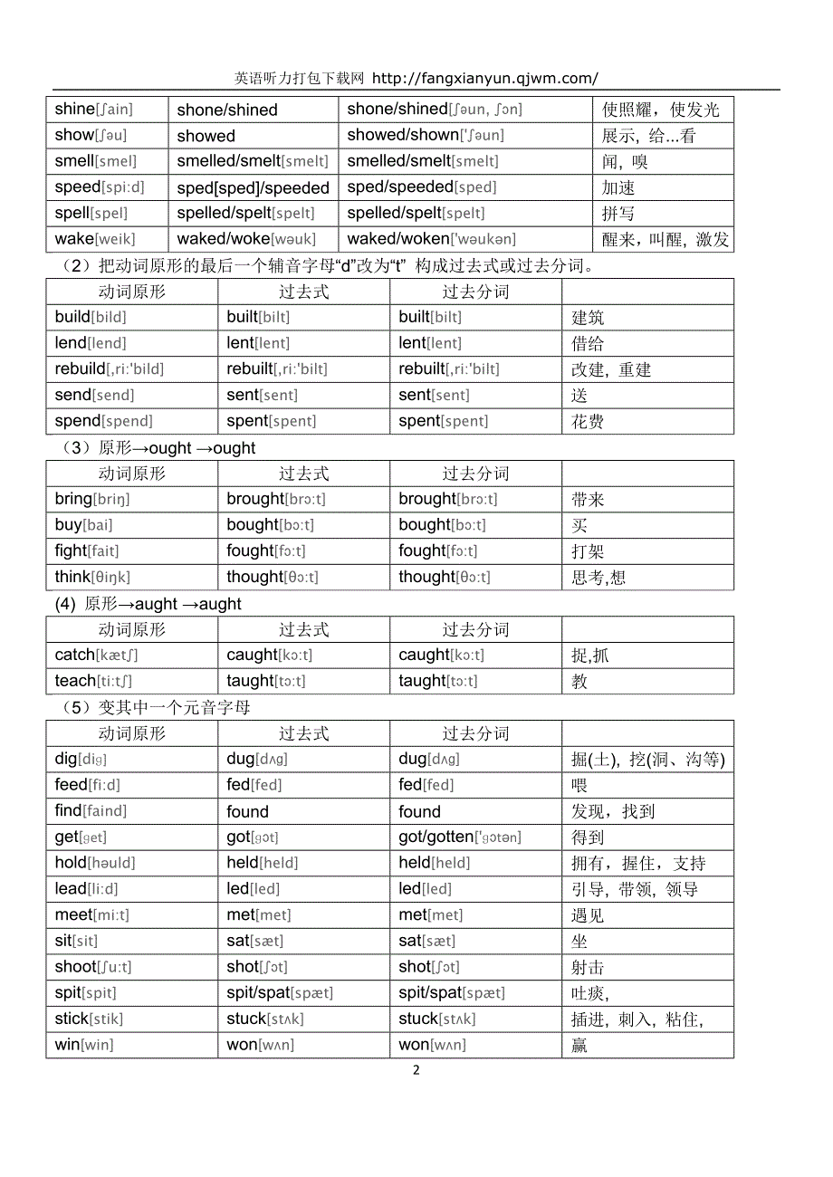 初中英语不规则动词表.doc_第2页