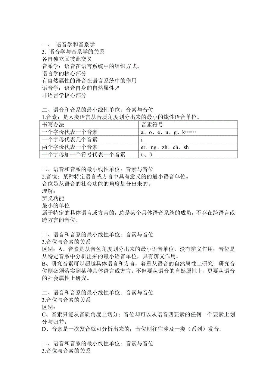 第三章语音和音系_conv.doc_第2页