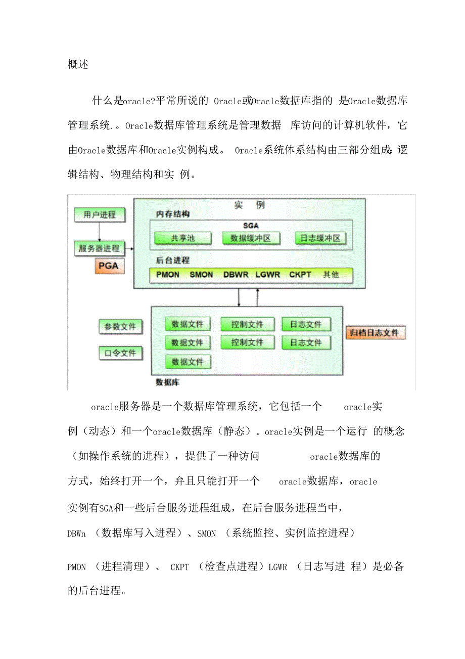 Oracle数据库基本原理梳理_第4页