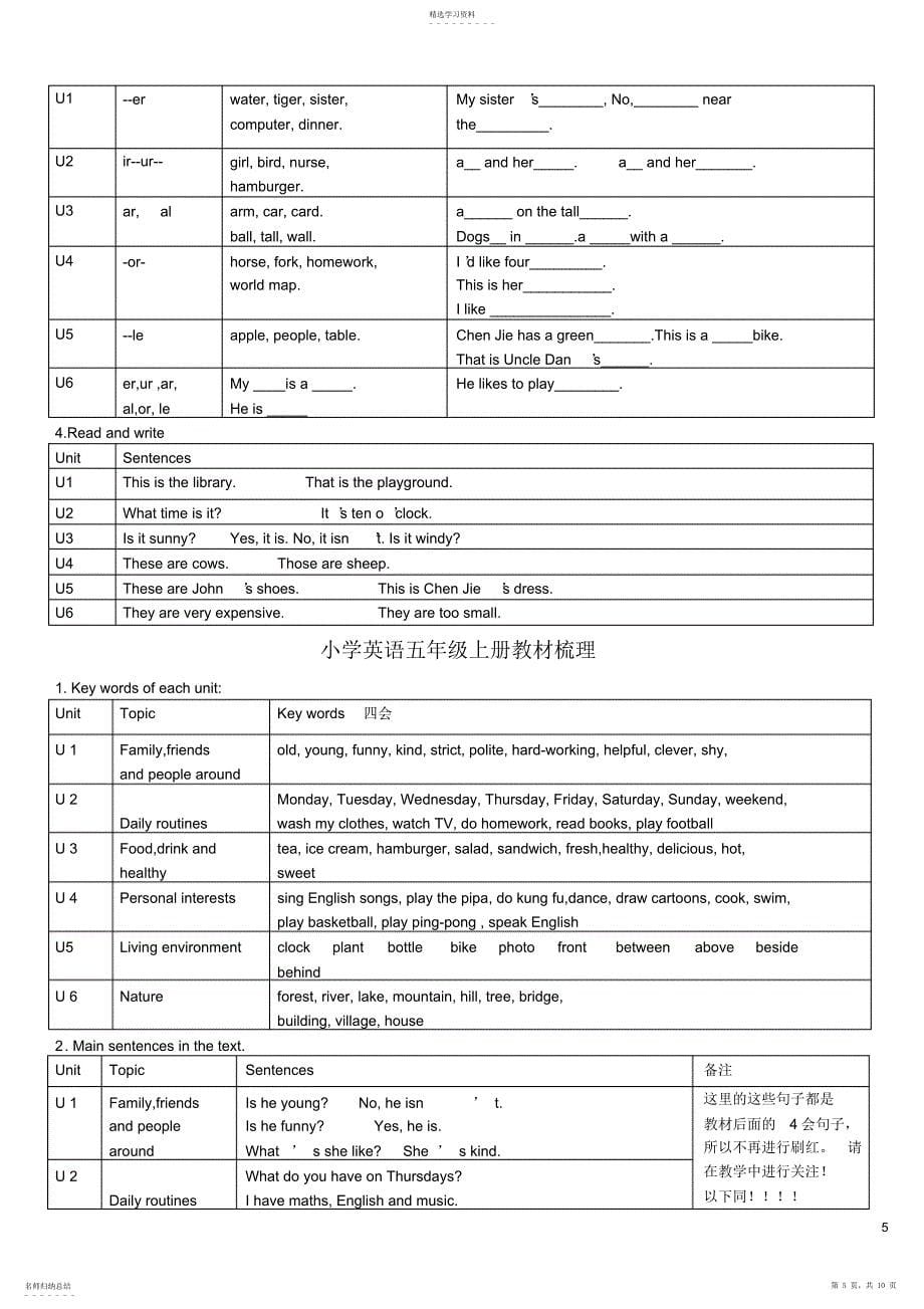 2022年人教版PEP小学英语教材知识梳理_第5页