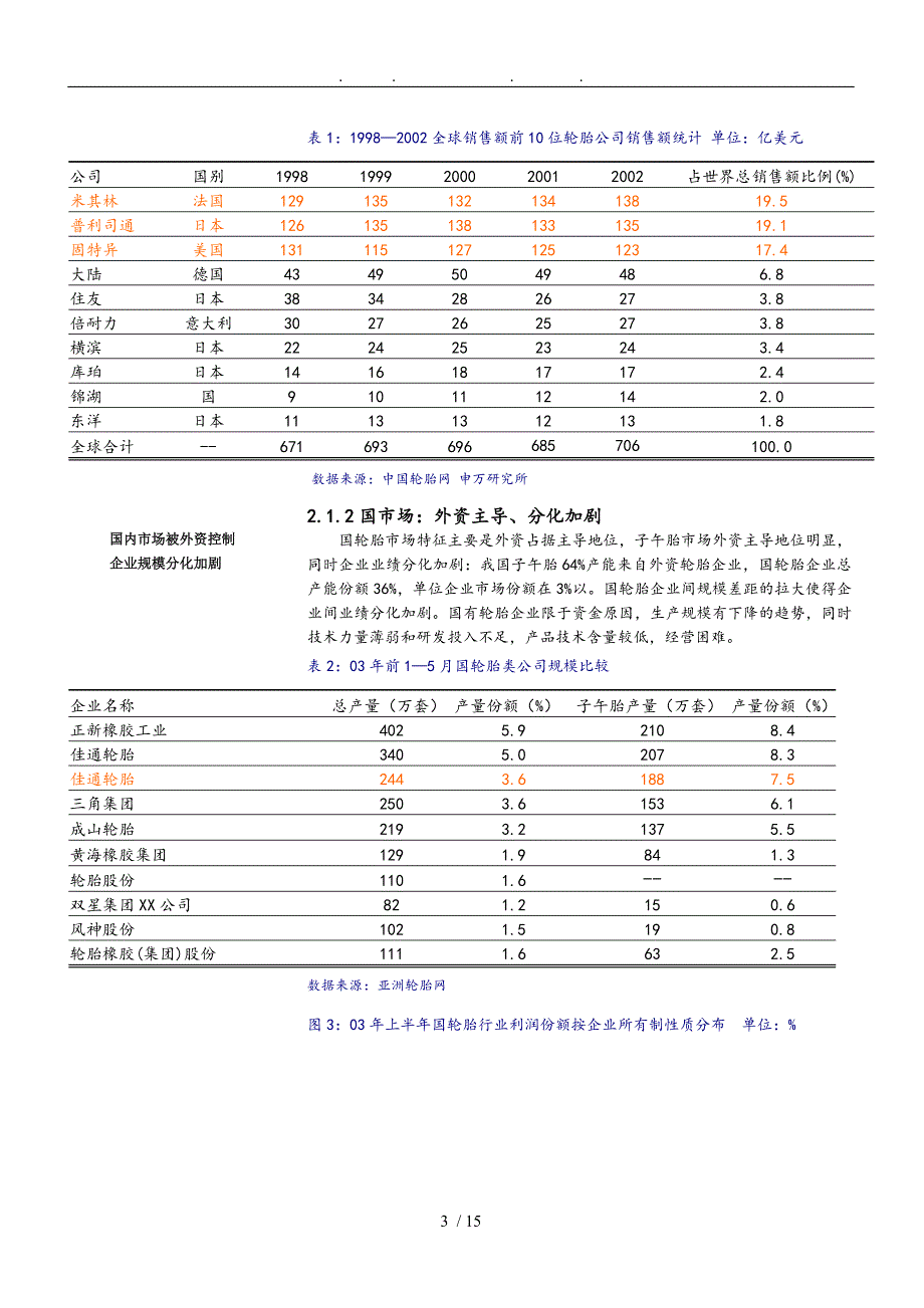 某年度我国轮胎行业投资策略研究报告_第4页