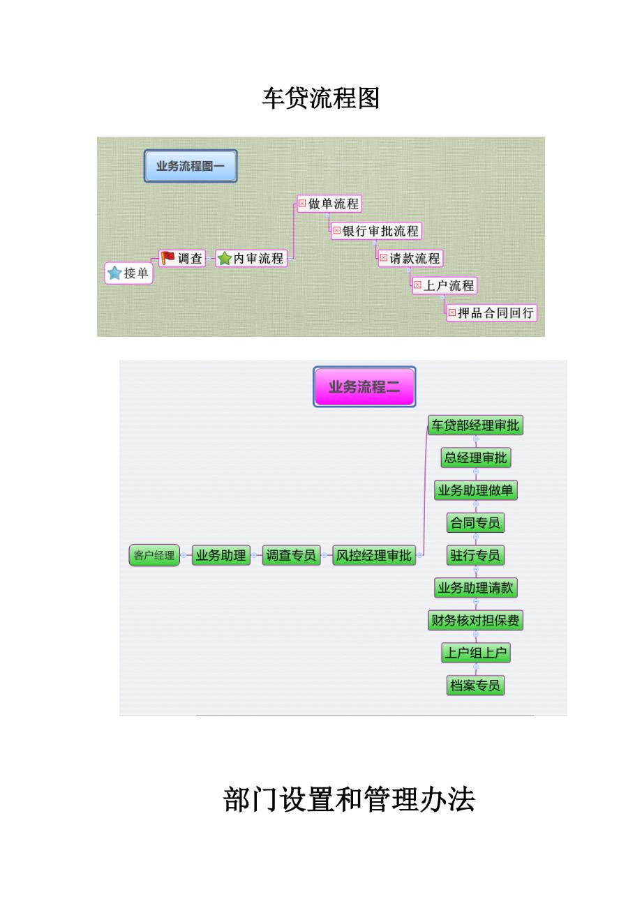 车贷运作方案及风险控制核心_第4页