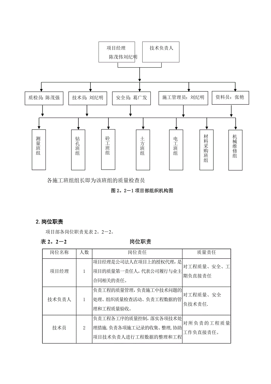 CFG桩施工组织设计【建筑施工资料】_第5页