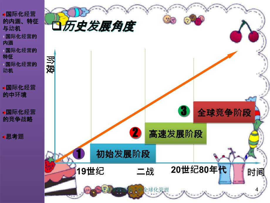 管理学理论第三章全球化管理_第4页