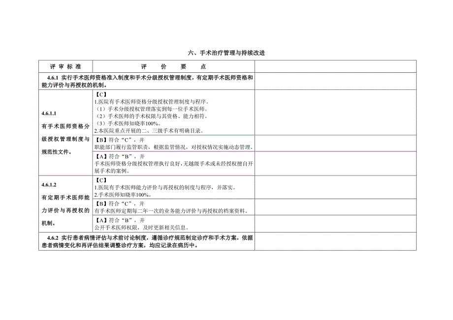 医院手术治疗管理与持续改进_第1页