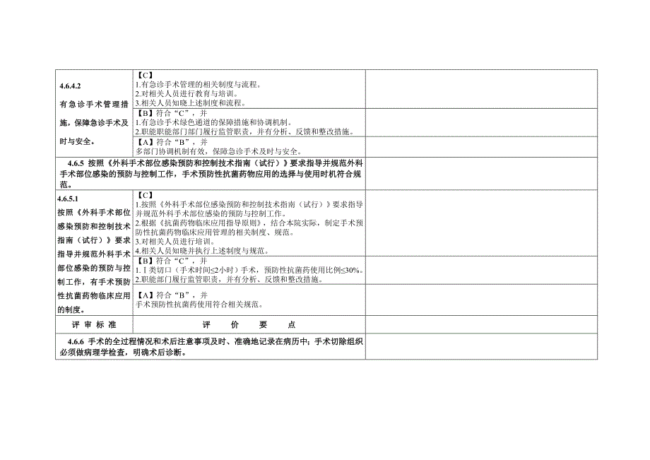 医院手术治疗管理与持续改进_第4页