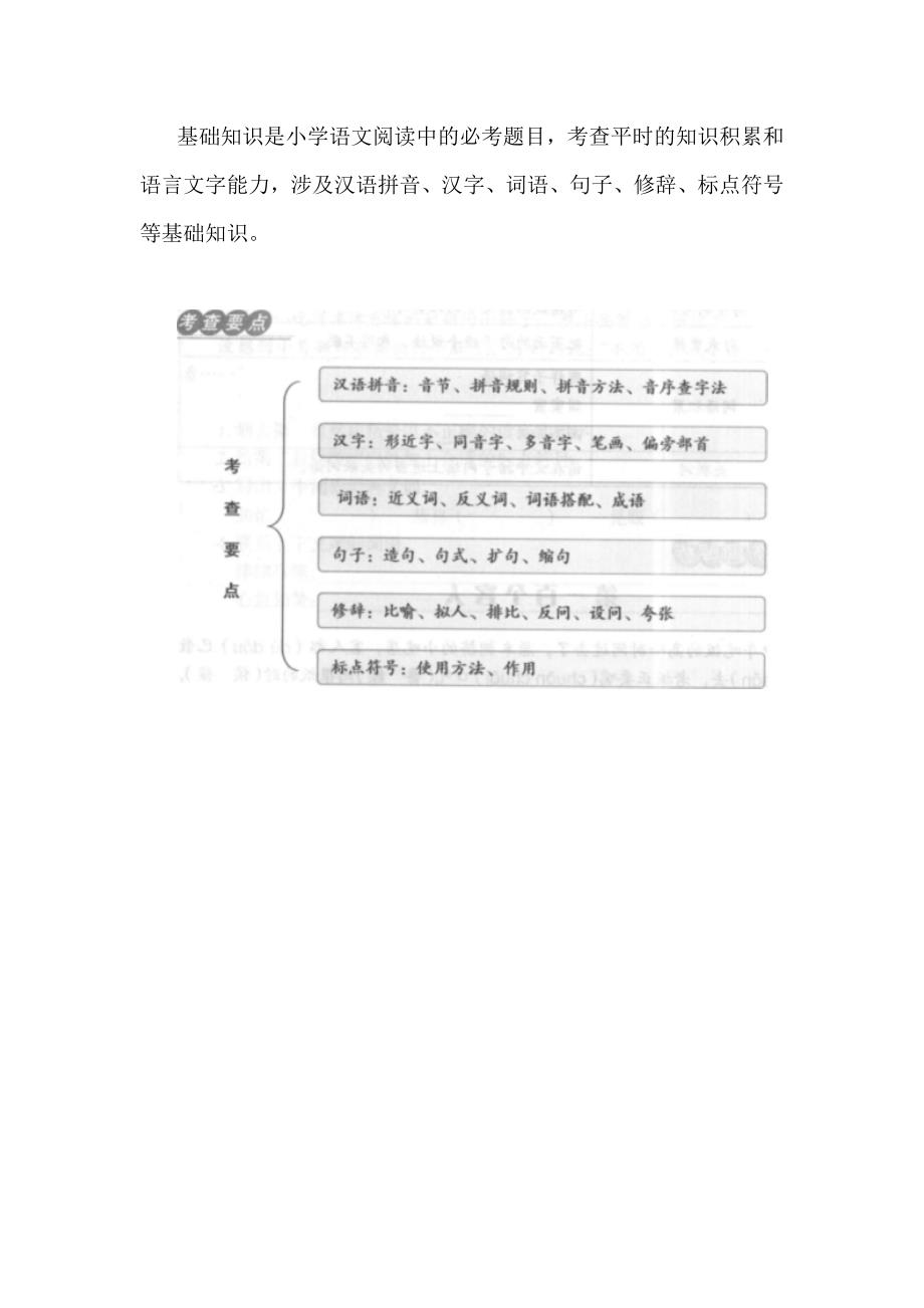 小学语文阅读理解的考点_第3页