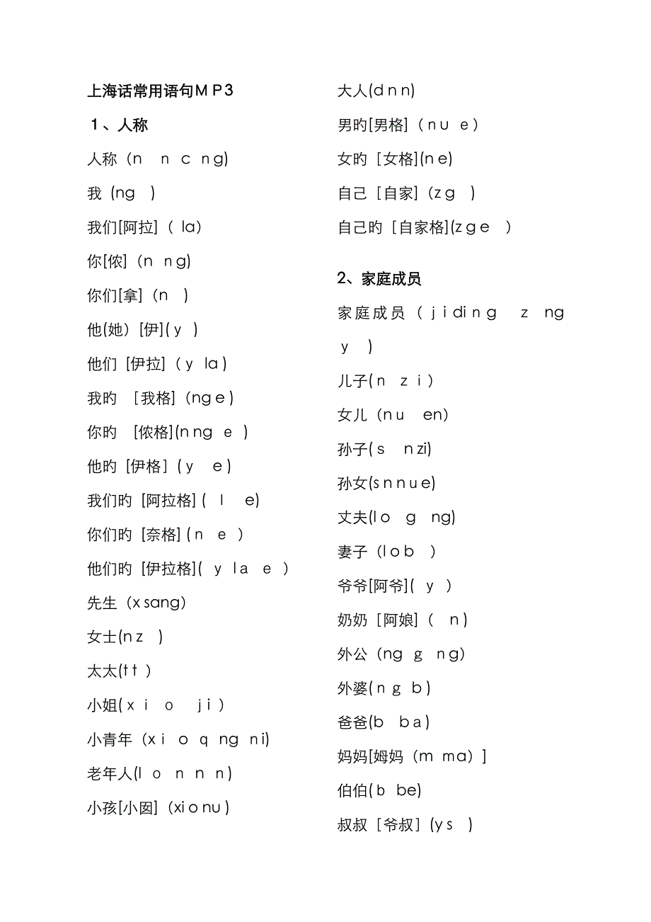 上海话常用语句_第1页