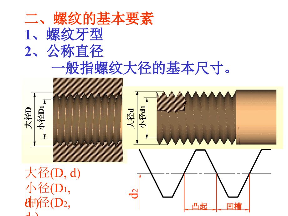 《标准件与常用》PPT课件_第4页