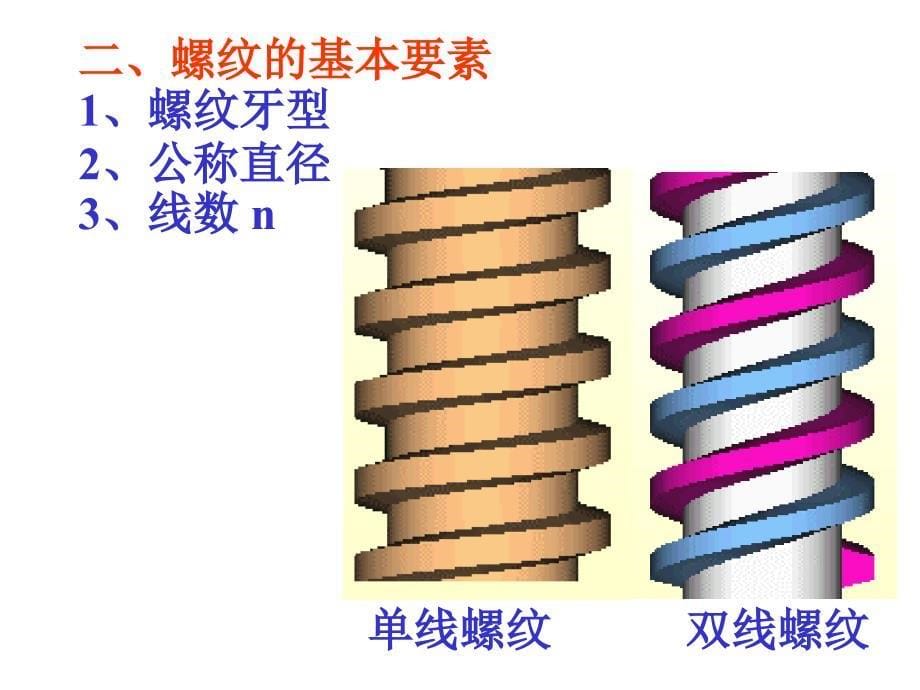 《标准件与常用》PPT课件_第5页