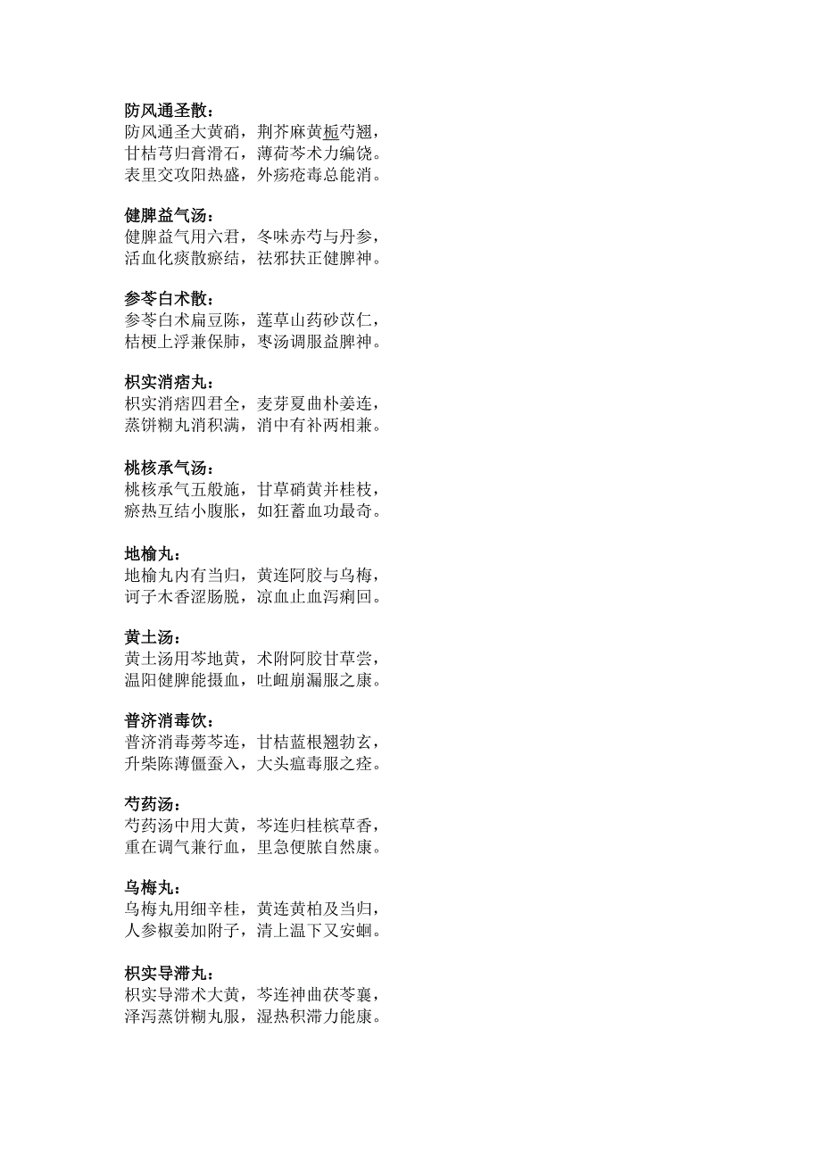 肛肠科常用方剂方歌_第1页