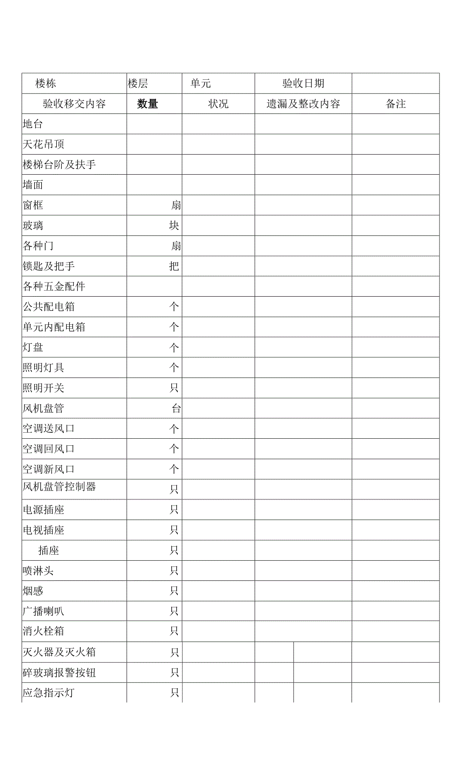 商铺单元验收交接表.docx_第2页