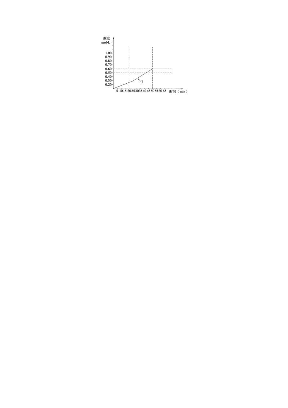 高考化学二轮复习训练压轴题四图像表格中数据和结果的分析_第5页