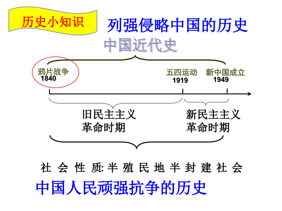 鸦片战争的烽烟_第2页