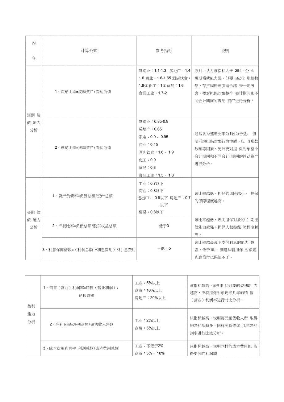 股权融资方案_第5页