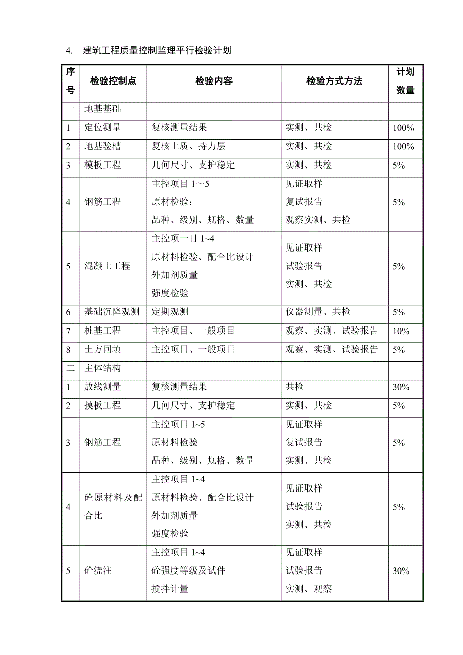 《平行检验监理实施细则》_第3页