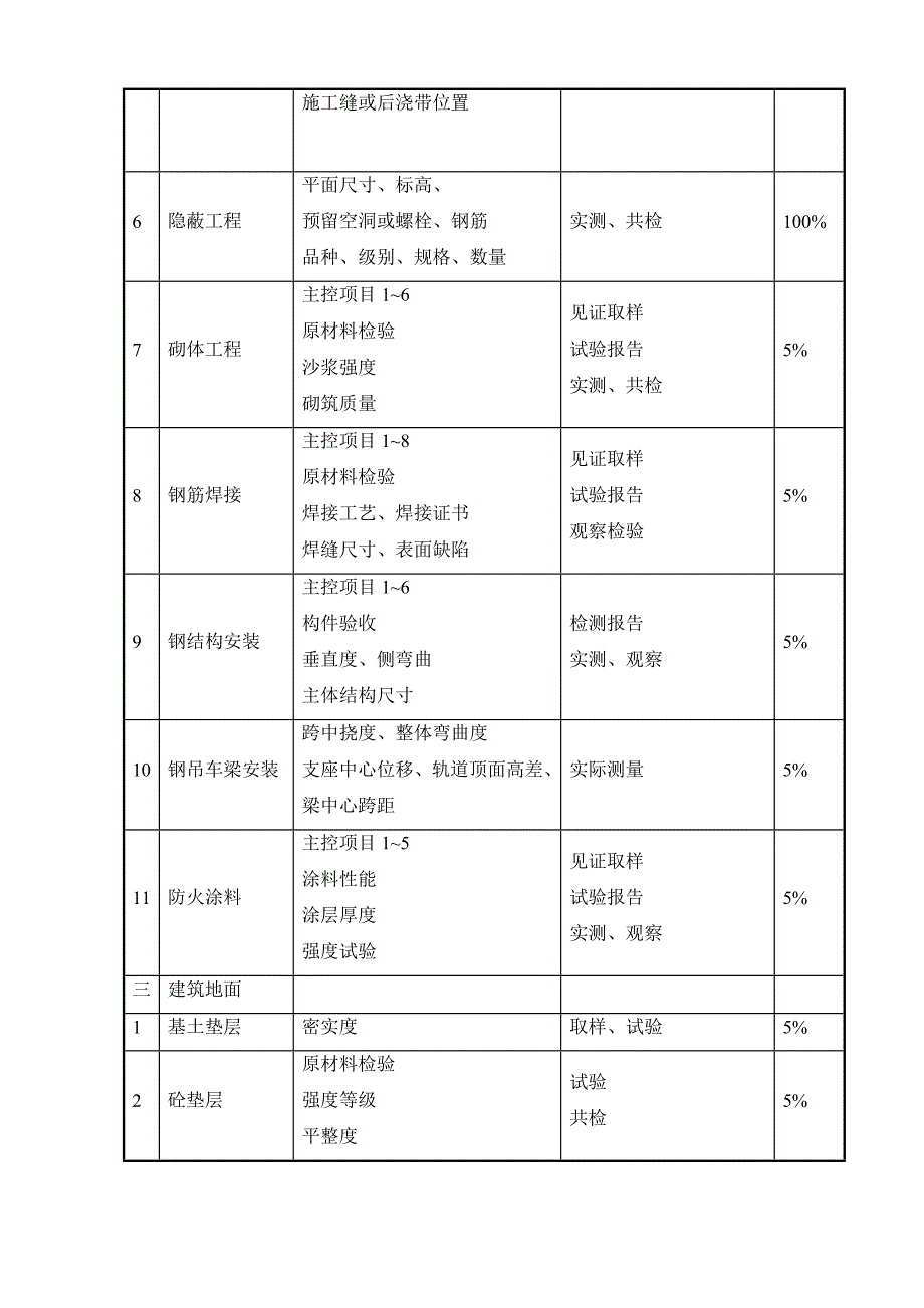 《平行检验监理实施细则》_第4页