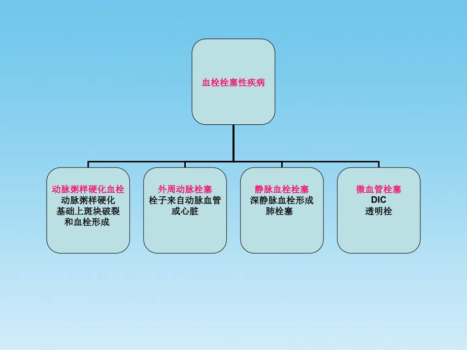 抗血小板治疗演示PPT_第4页