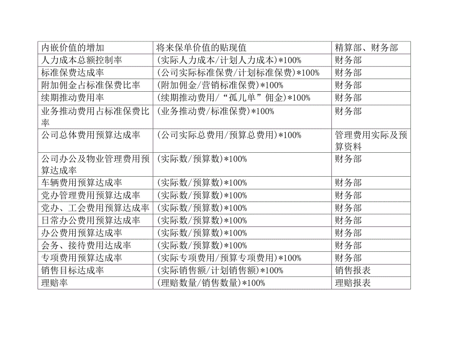 某人寿的BSC绩效手册_第3页