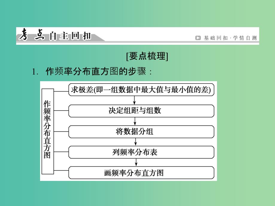 高考数学一轮总复习 第九章 第2节 用样本估计总体课件.ppt_第3页