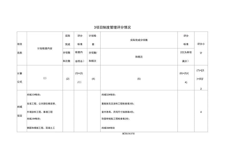 工程项目质量月份月度检查报告_第5页