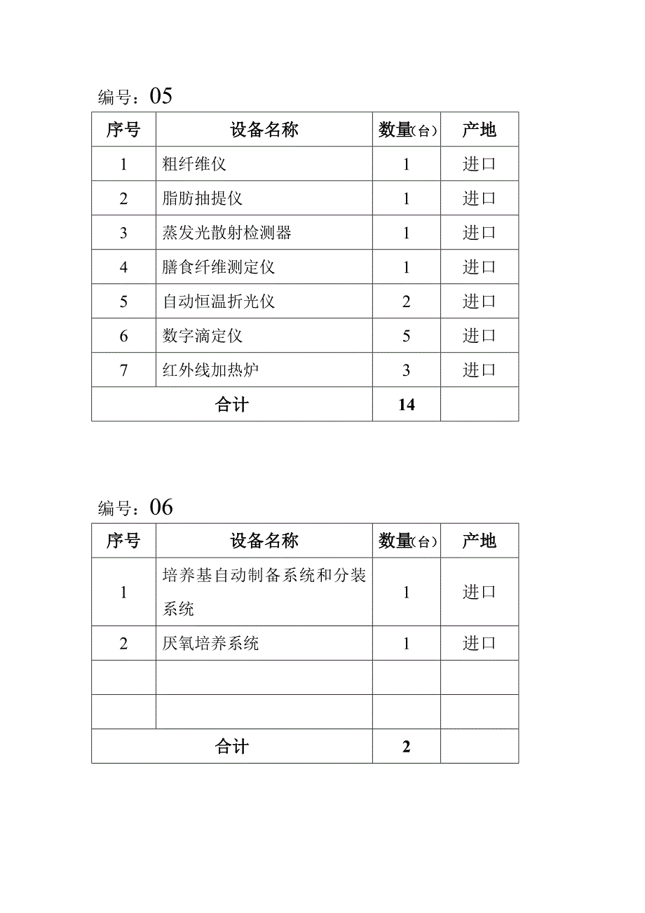 设备采购项目.doc_第3页