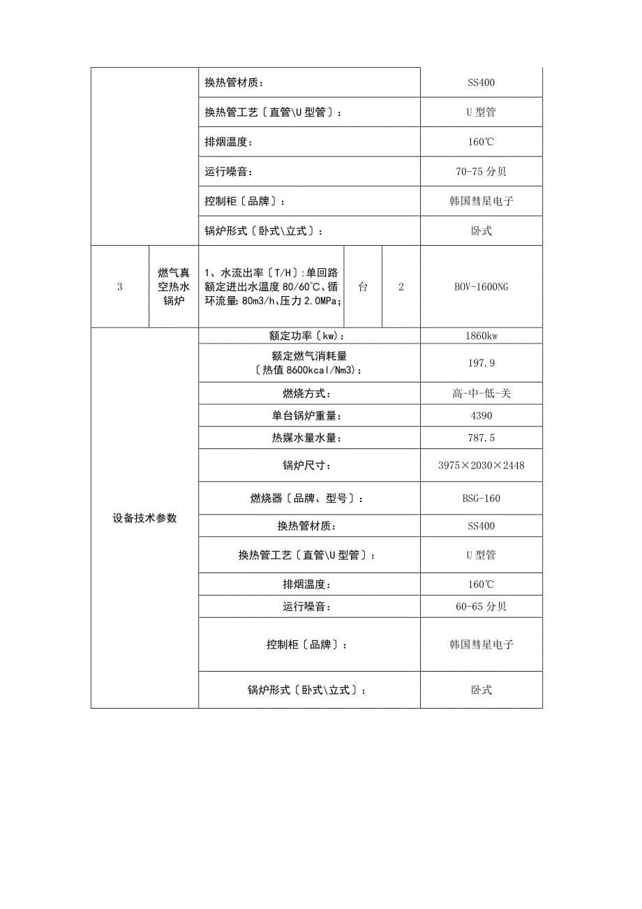 xx锅炉设备合同_第5页