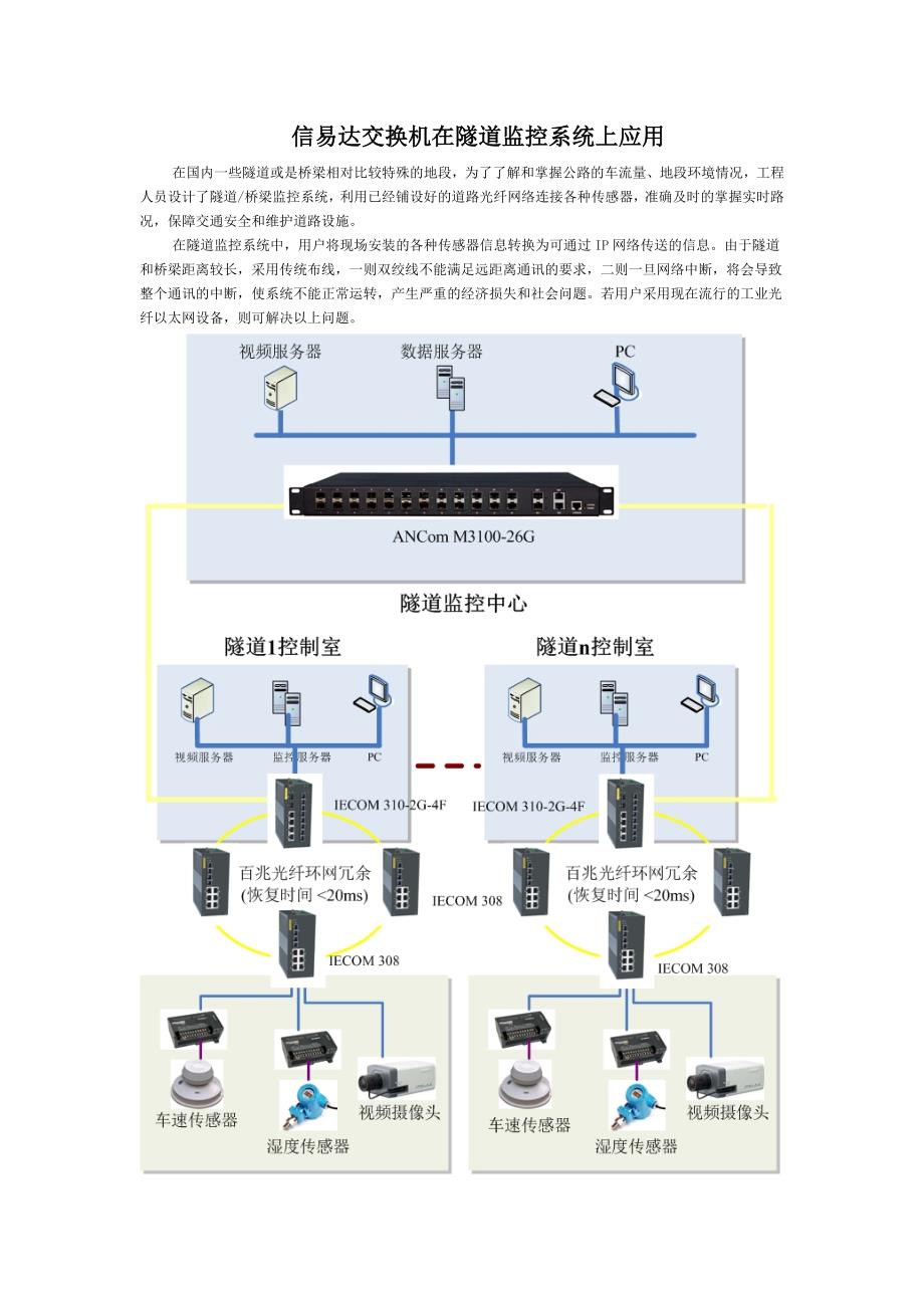 信易达交换机在隧道监控系统上应用_第1页