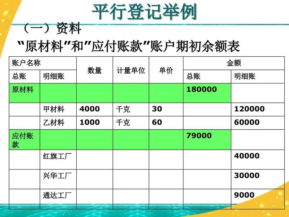 总账账户与明细账账户平行登记课件_第5页