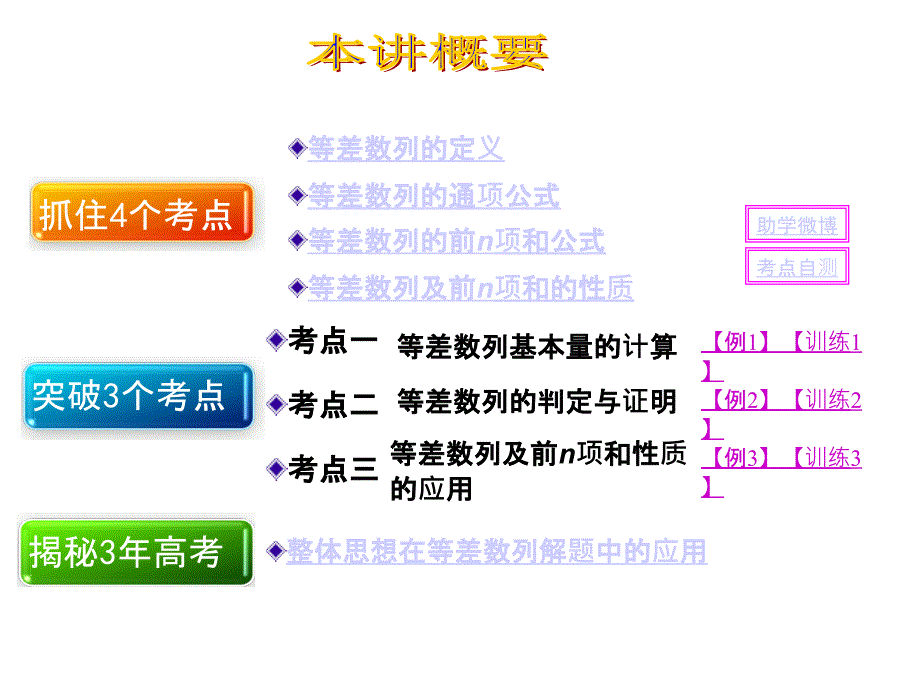 等差数列和前n项和(高考一轮复习)课件_第3页