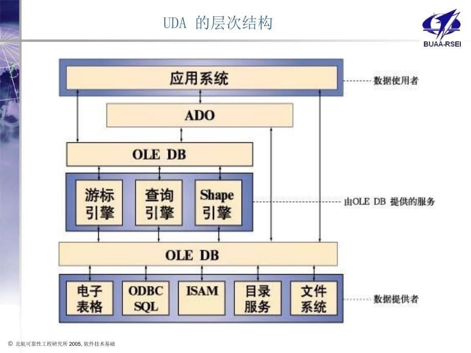 关系数据库应用课件_第5页