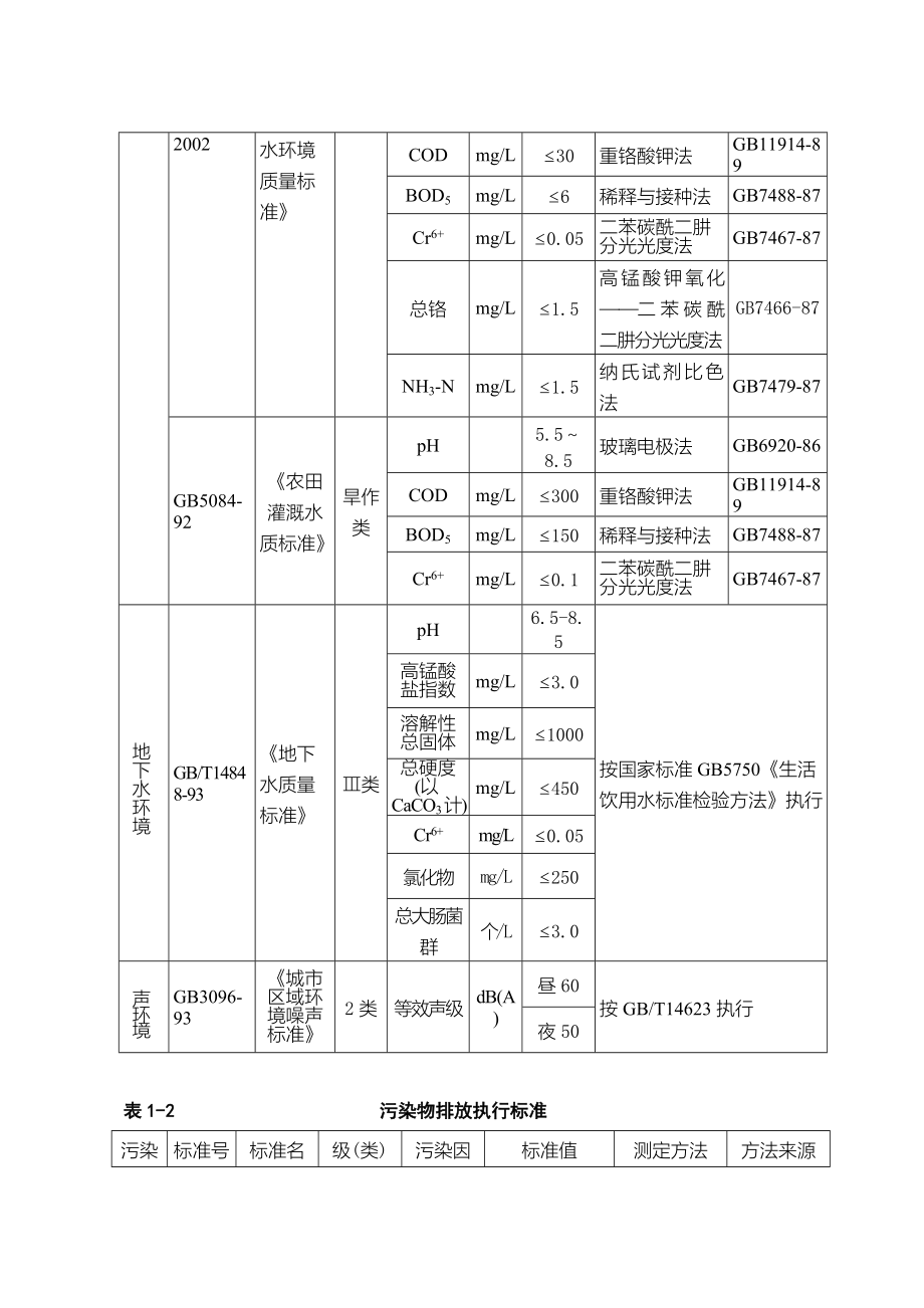 绵羊皮革加工环境影响评价报告.doc_第4页