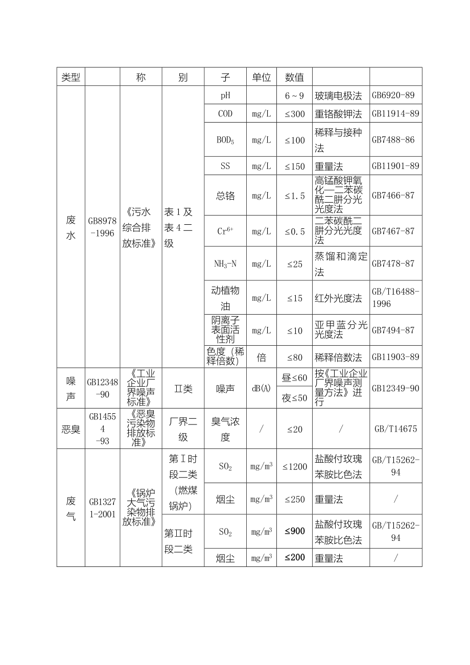 绵羊皮革加工环境影响评价报告.doc_第5页