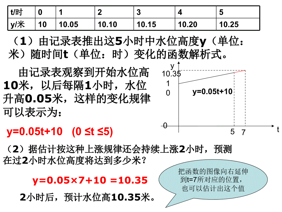 1413函数的图像(第3课时)_第3页