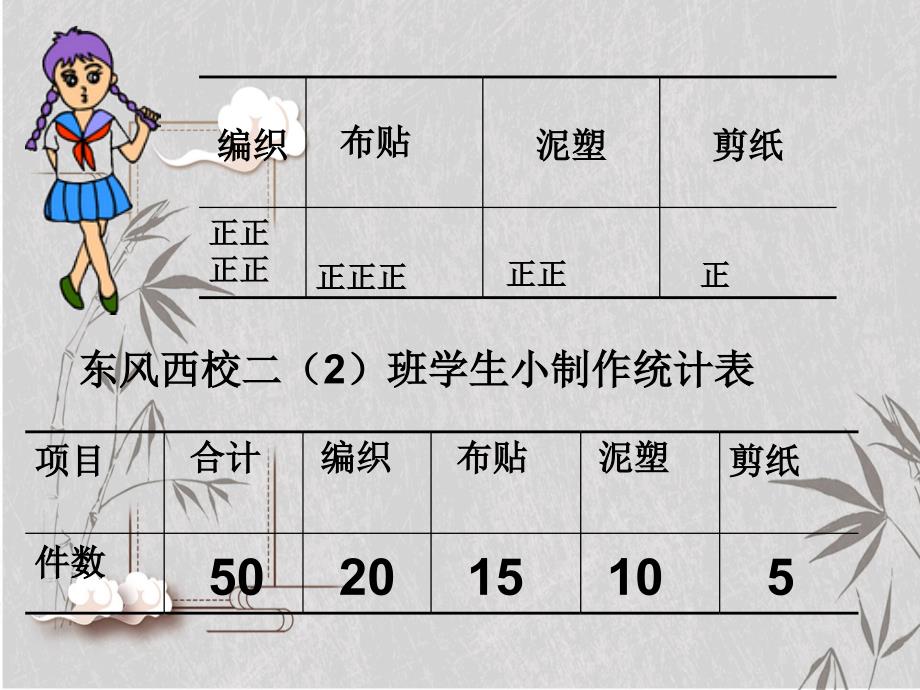 小学二年级第三册数学教学讲义_第3页